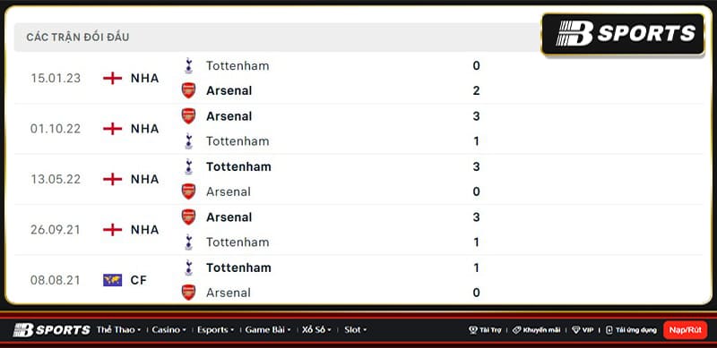 Lịch sử đối đầu giữa Arsenal vs Tottenham