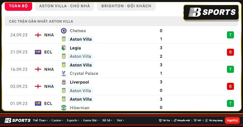 Thống kê Aston Villa