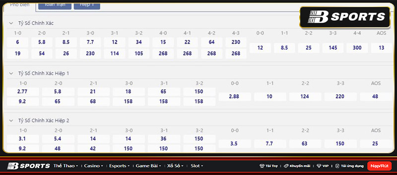 Tỷ số Atl. Madrid vs Cadiz