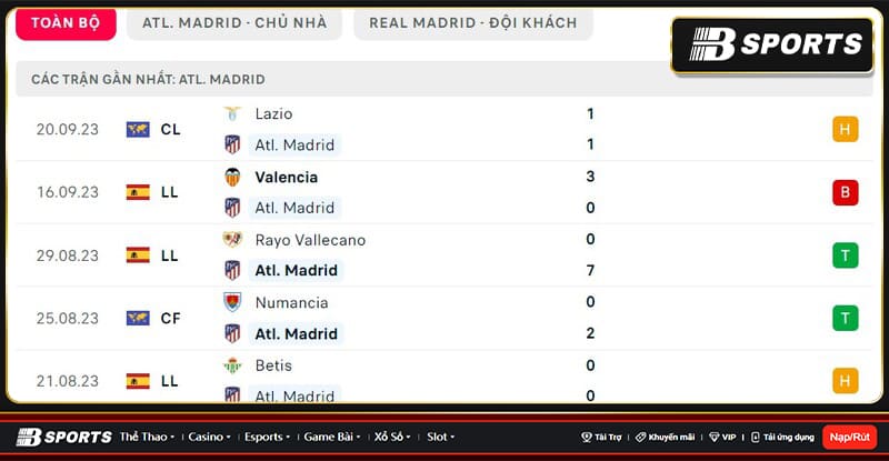 Thống kê Atl. Madrid