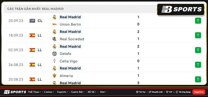 Thống kê Real Madrid
