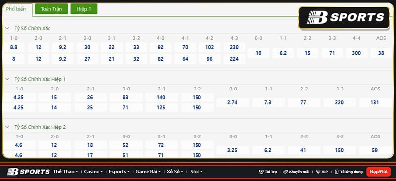 Tỷ số Atl. Madrid vs Real Madrid