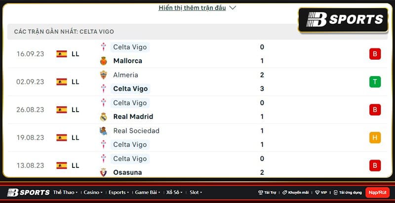 Thống kê Celta Vigo