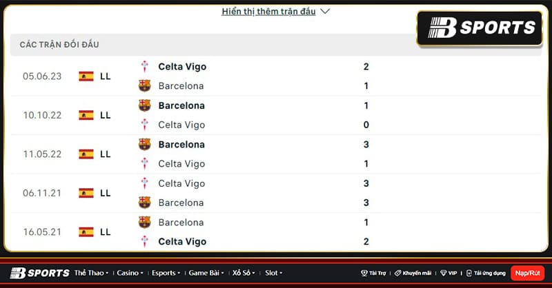 Lịch sử đối đầu giữa Barcelona vs Celta Vigo