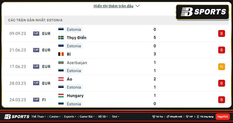 Thống kê Estonia