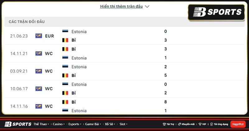 Lịch sử đối đầu giữa Bỉ vs Estonia