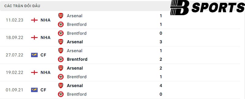 Lịch sử đối đầu giữa Brentford vs Arsenal