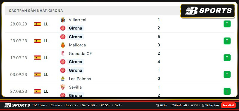 Thống kê Girona