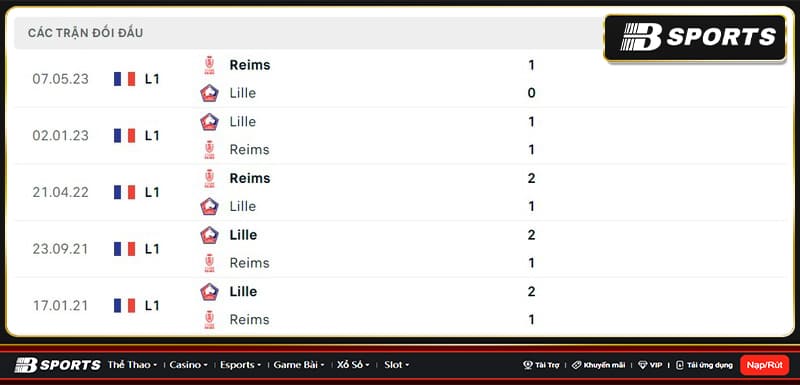 Lịch sử đối đầu giữa Lille vs Reims