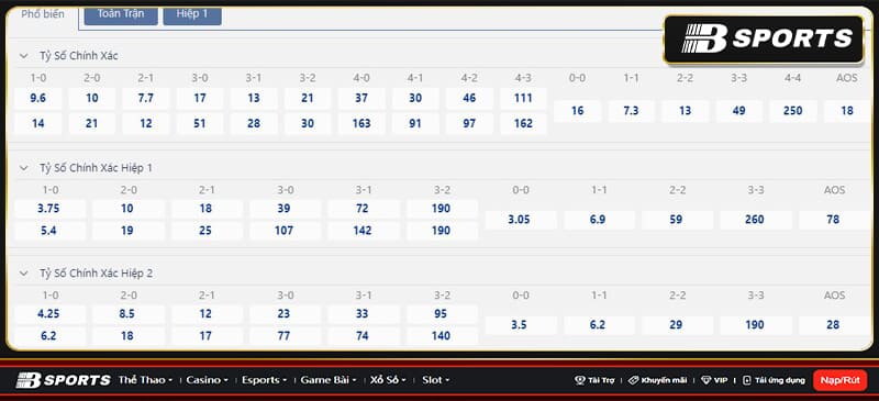 Tỷ số Lille vs Reims