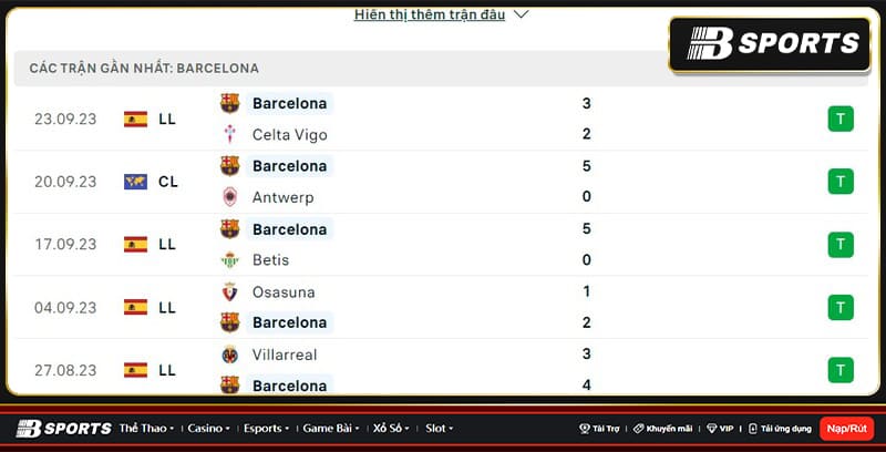 Thống kê Barcelona