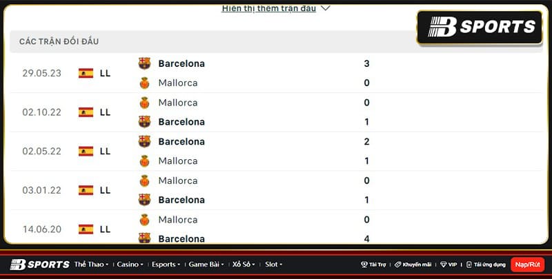 Lịch sử đối đầu giữa Mallorca vs Barcelona