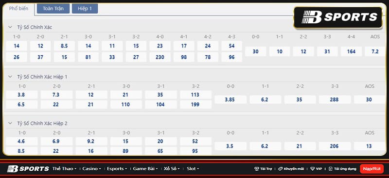 Tỷ số Munich vs Leverkusen