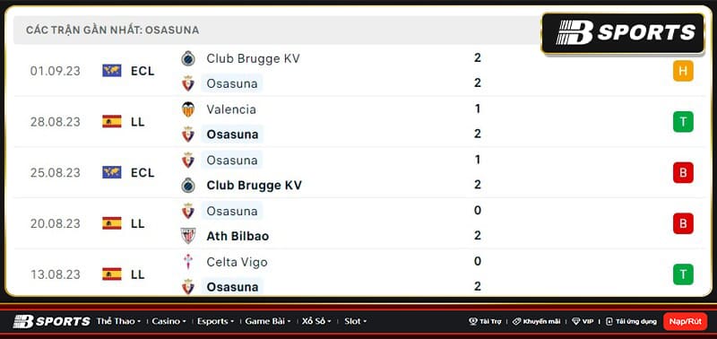 Thống kê Osasuna Thống kê Osasuna