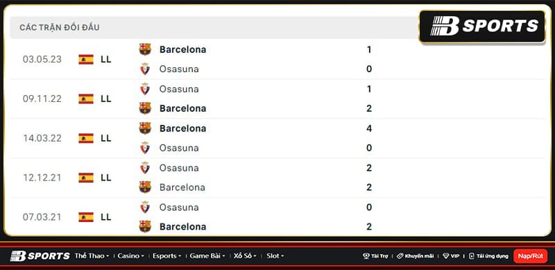 Lịch sử đối đầu giữa Osasuna vs Barcelona Lịch sử đối đầu giữa Osasuna vs Barcelona