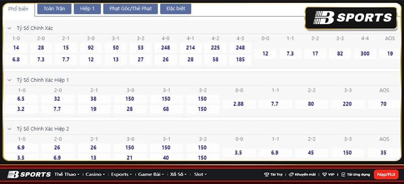 Tỷ số Osasuna vs Barcelona Tỷ số Osasuna vs Barcelona
