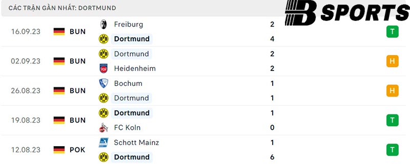 Phong độ Dortmund