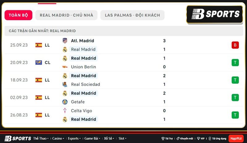 Thống kê Real Madrid
