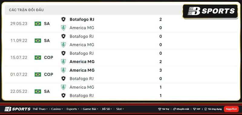 Lịch sử đối đầu giữa America MG vs Botafogo