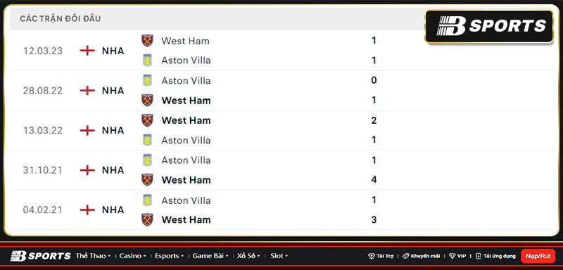 Lịch sử đối đầu giữa Aston Villa vs West Ham