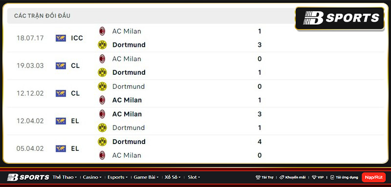 Lịch sử đối đầu giữa Dortmund vs Milan