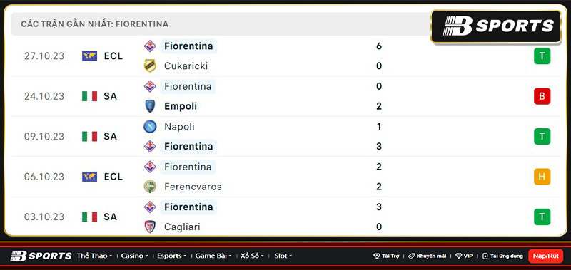 Thống kê Fiorentina