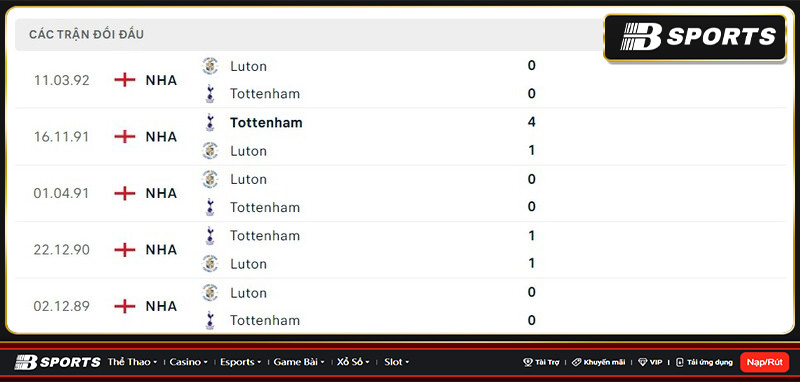 Lịch sử đối đầu giữa Luton vs Tottenham