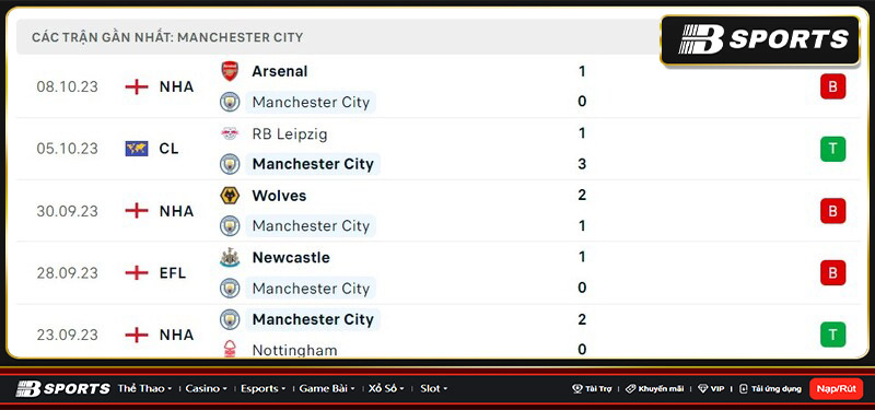 Thống kê Man City