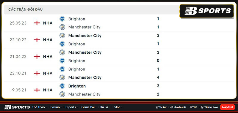 Lịch sử đối đầu giữa Man City vs Brighton