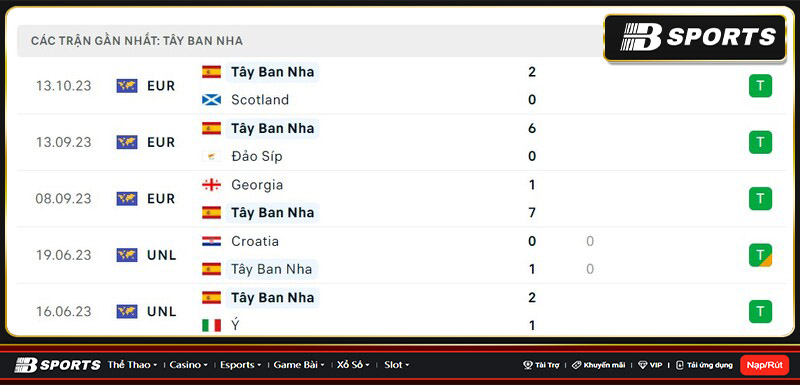 Thống kê Tây Ban Nha