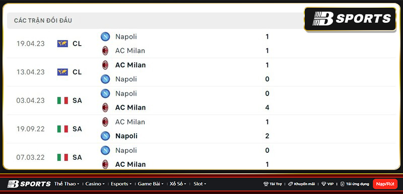 Lịch sử đối đầu giữa Napoli vs AC Milan