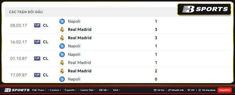 Lịch sử đối đầu giữa Napoli vs Real