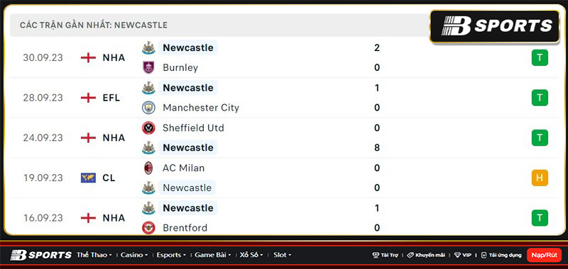 Thống kê Newcastle