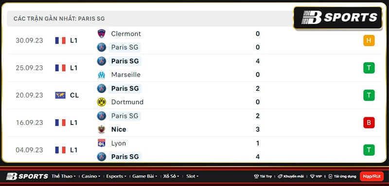 Thống kê Paris SG