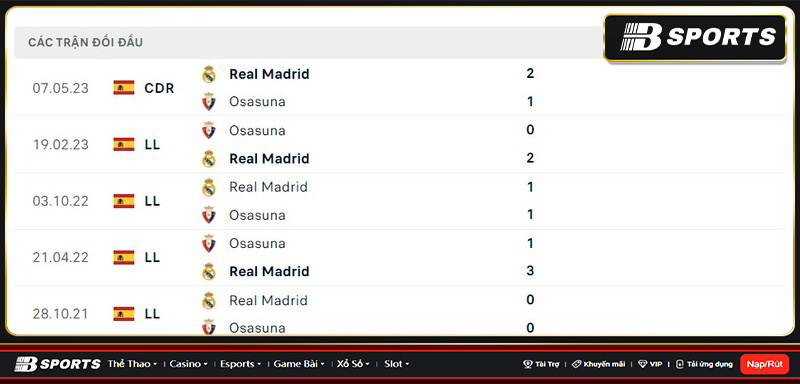 Lịch sử đối đầu giữa Real Madrid vs Osasuna