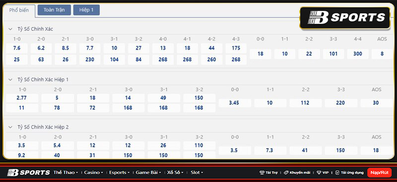 Tỷ số Real Madrid vs Osasuna