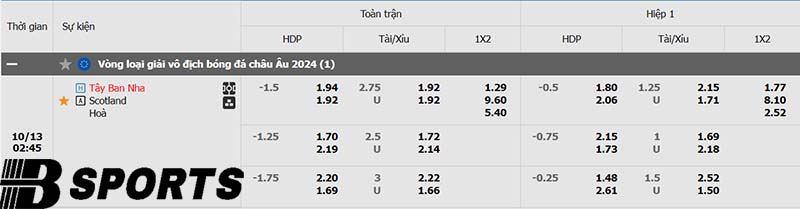 Tỷ lệ kèo Tây Ban Nha vs Scotland