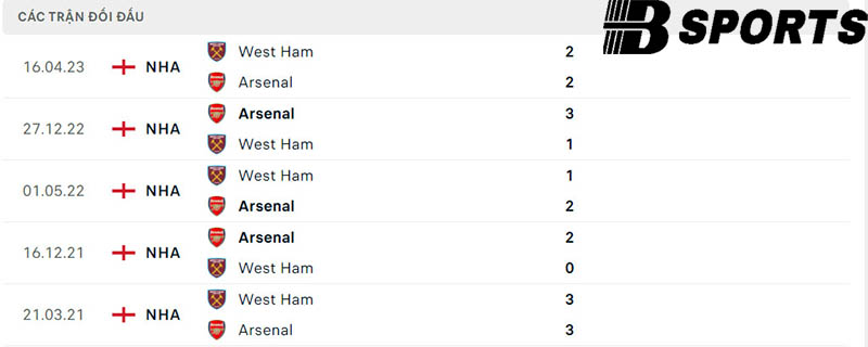 Lịch sử đối đầu giữa West Ham vs Arsenal