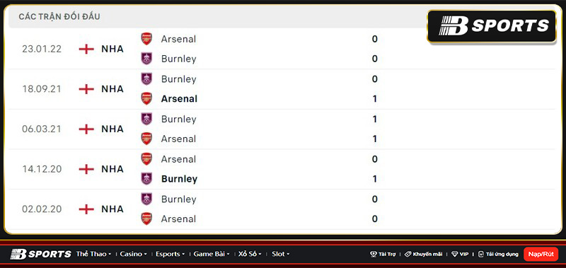 Lịch sử đối đầu giữa Arsenal vs Burnley