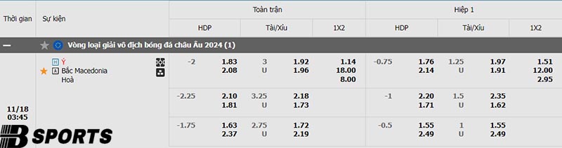 Tỷ lệ kèo Italia vs Bắc Macedonia