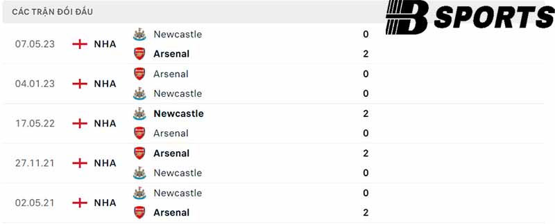 Lịch sử đối đầu giữa Newcastle vs Arsenal