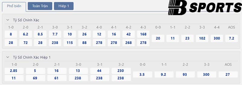 Tỷ số Real Madrid vs Vallecano