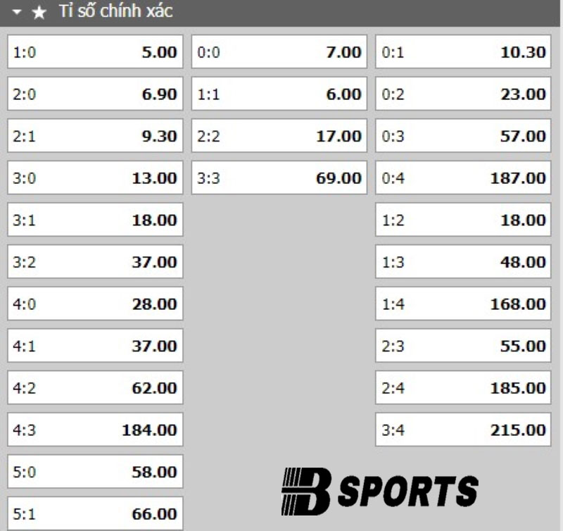 Tỷ số Oviedo vs Cartagena