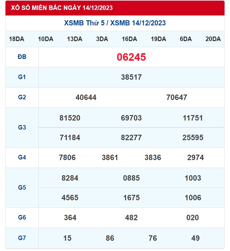 soi cầu miền bắc 15/12/2023, kết quả xổ số miền bắc, KQXS miền Bắc