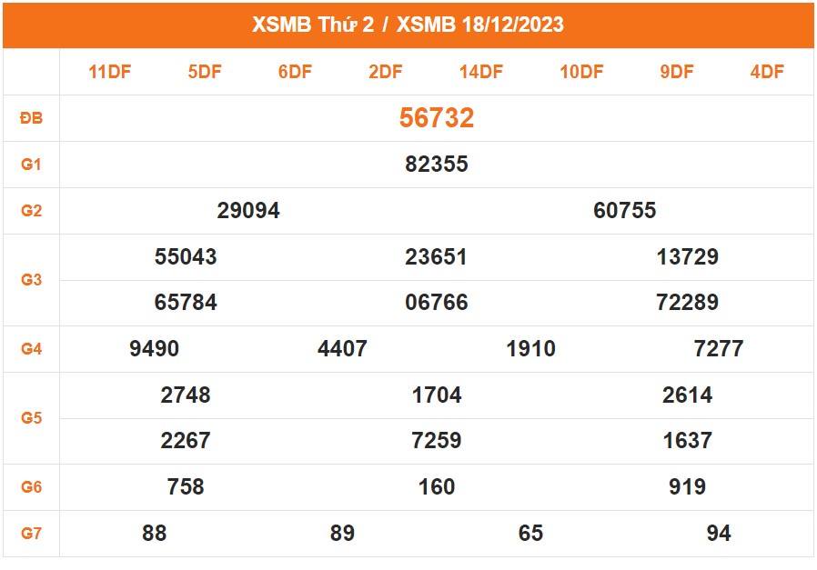 KQXS miền Bắc kỳ trước