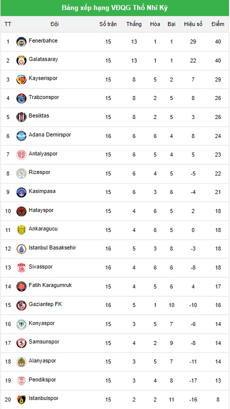 Alanyaspor vs Samsunspor, soi kèo Alanyaspor vs Samsunspor, nhận định Alanyaspor vs Samsunspor 25/12/2023, soi kèo Alanyaspor vs Samsunspor 25/12/2023