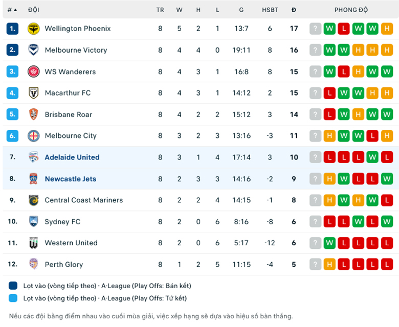 Adelaide United vs Newcastle Jets, Lịch sử đối đầu Adelaide United vs Newcastle Jets, soi kèo Adelaide United vs Newcastle Jets, nhận định bóng đá hôm nay, soi kèo Adelaide United vs Newcastle Jets 22/12/2023