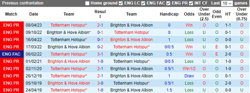 soi kèo Brighton vs Tottenham 29/12/2023, soi kèo Brighton vs Tottenham
