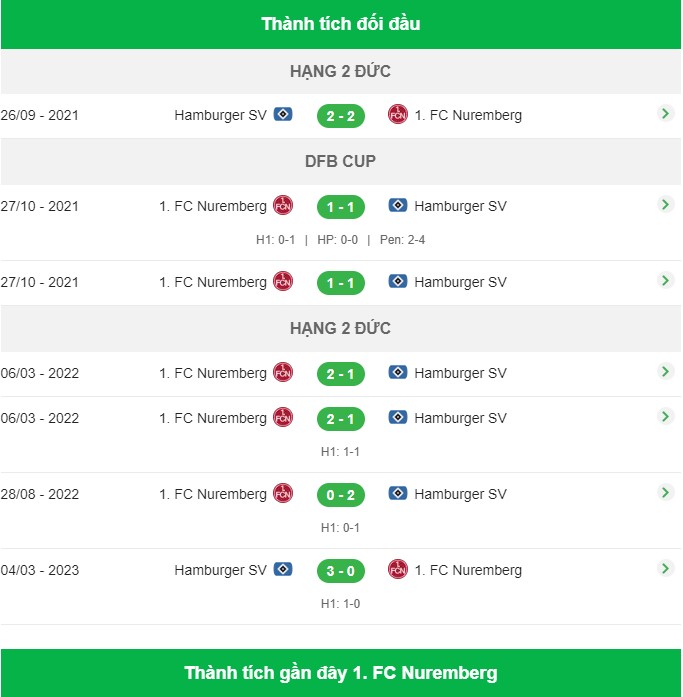 soi kèo Nurnberg vs Hamnurger, nhận định Nurnberg vs Hamnurger 16/12/2023