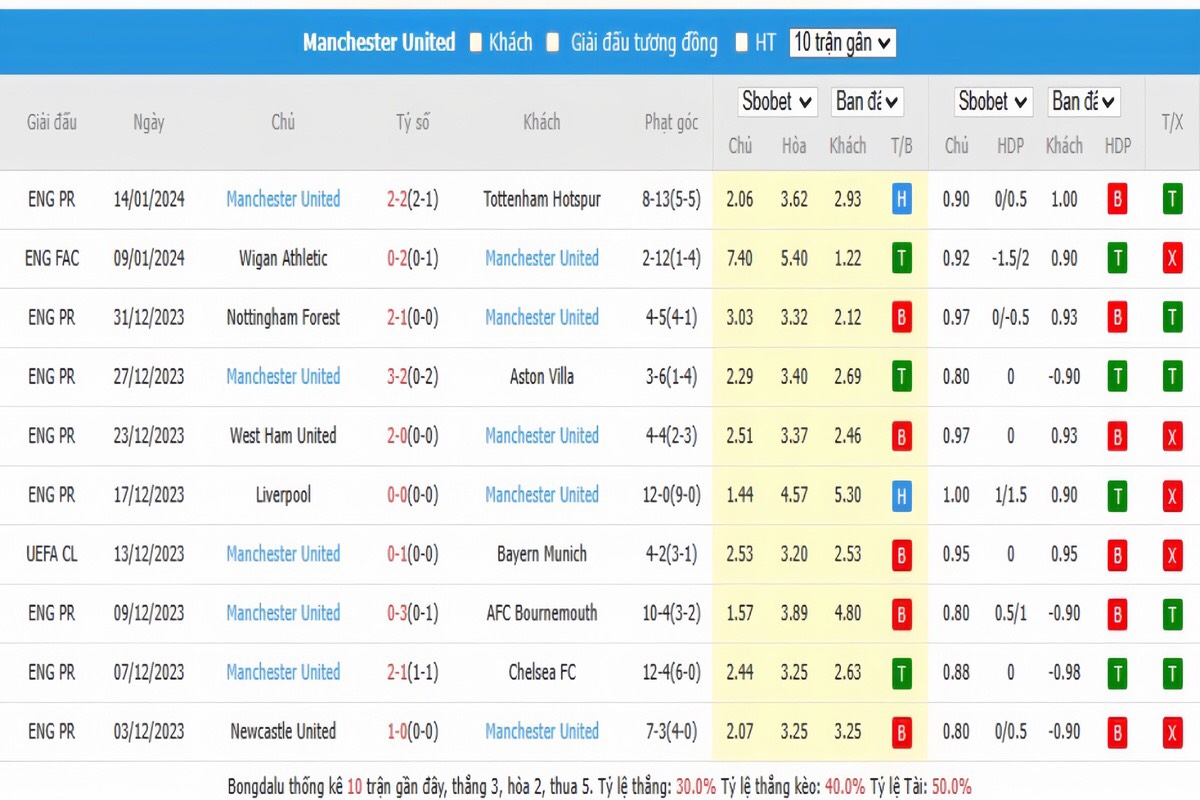 Soi Kèo Newport County Vs MU, Soi Kèo bong đá, soi kèo trực tiếp, Bsports, lực lượng Newport County Vs MU, nhận định kèo bóng